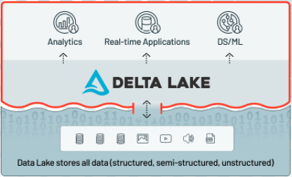 databricks-reference